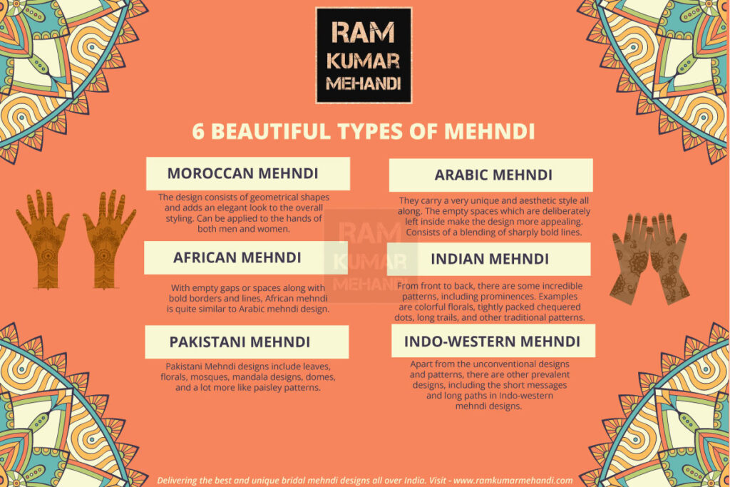 types of mehndi